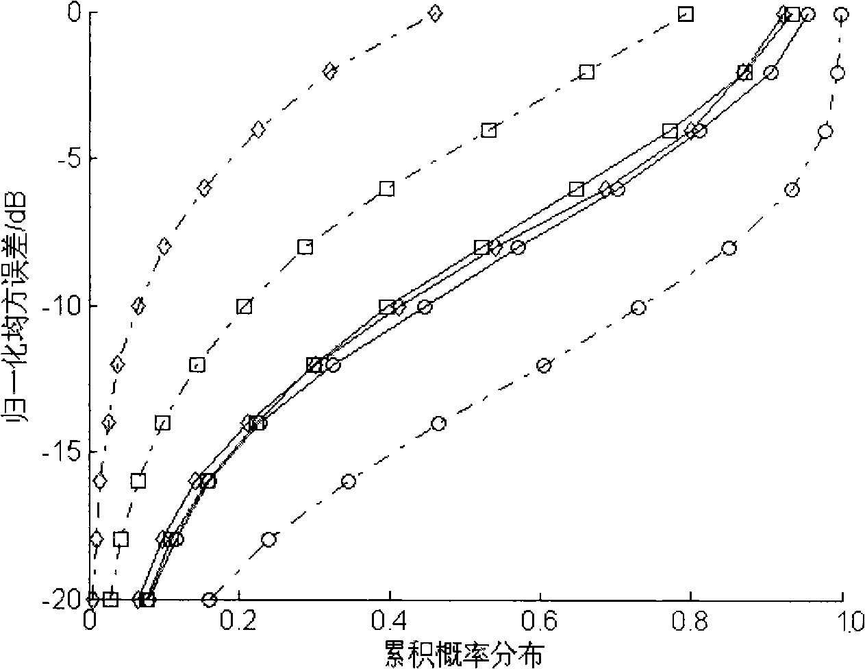 Wireless channel prediction technique aiming at railcar traffic