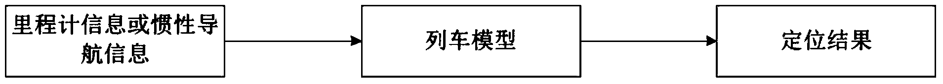 Real-time positioning system method of high-precision and high-speed train