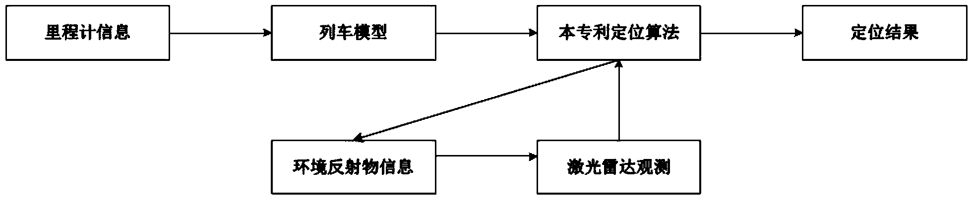 Real-time positioning system method of high-precision and high-speed train