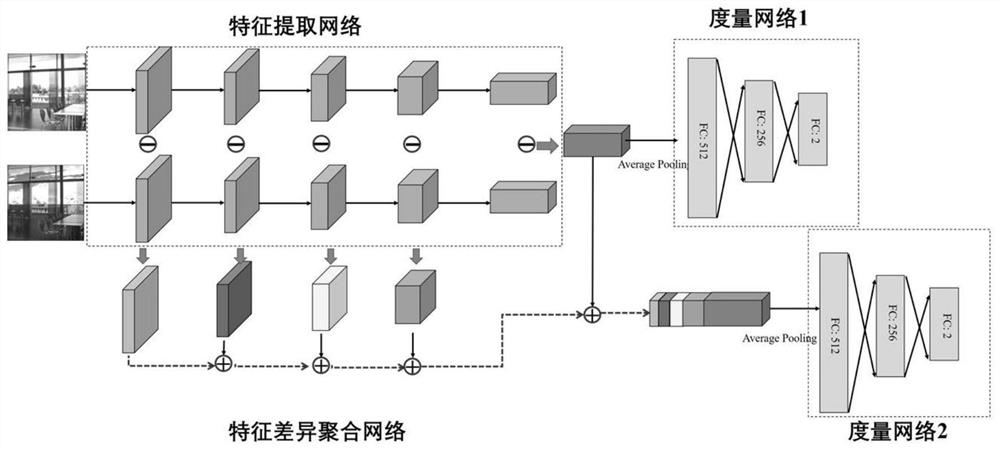 A Heterogeneous Image Matching Method Based on Aggregate Feature Difference Learning Network