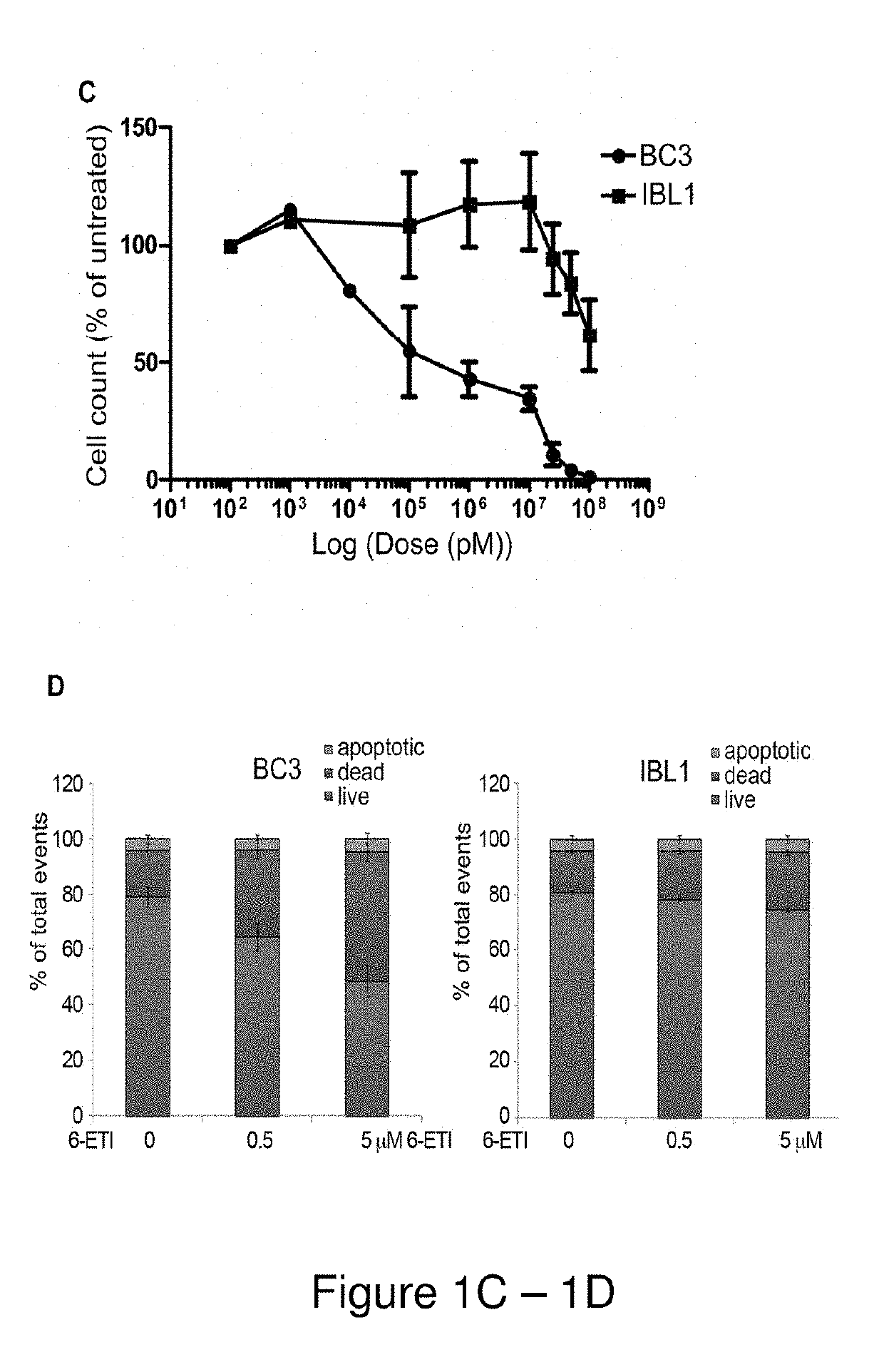 Novel nucleoside analogs and use thereof in therapeutic treatment