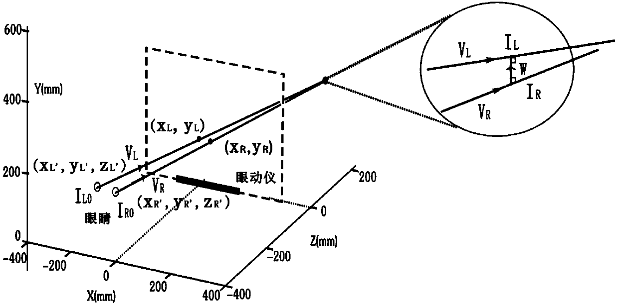 Method and system of combining three-dimensional line-of-sight tracking and brain-computer interface to control manipulator to grasp object