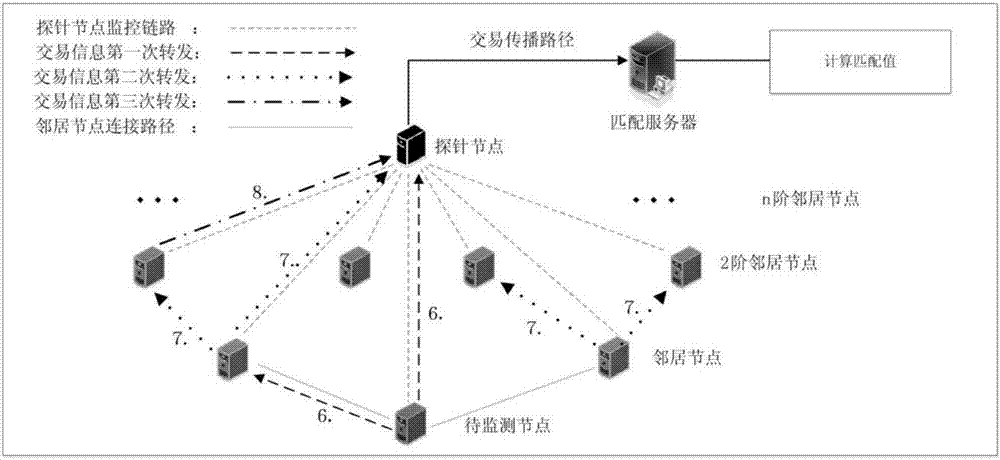 Identity identification method in bitcoin transaction