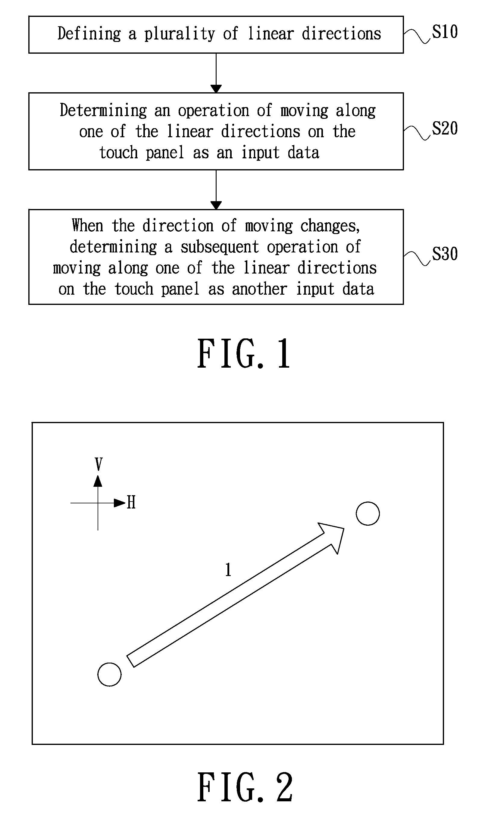 Data Input Method