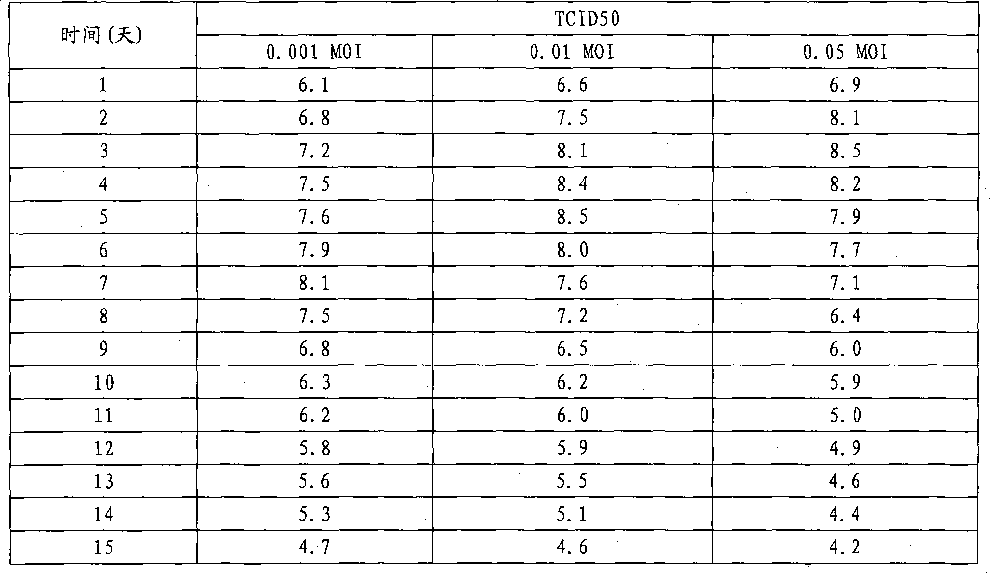 Preparation method of inactivated porcine parvovirus vaccine and product thereof