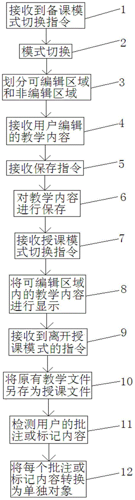 Electronic whiteboard teaching interface operating method and teaching mode switching device thereof