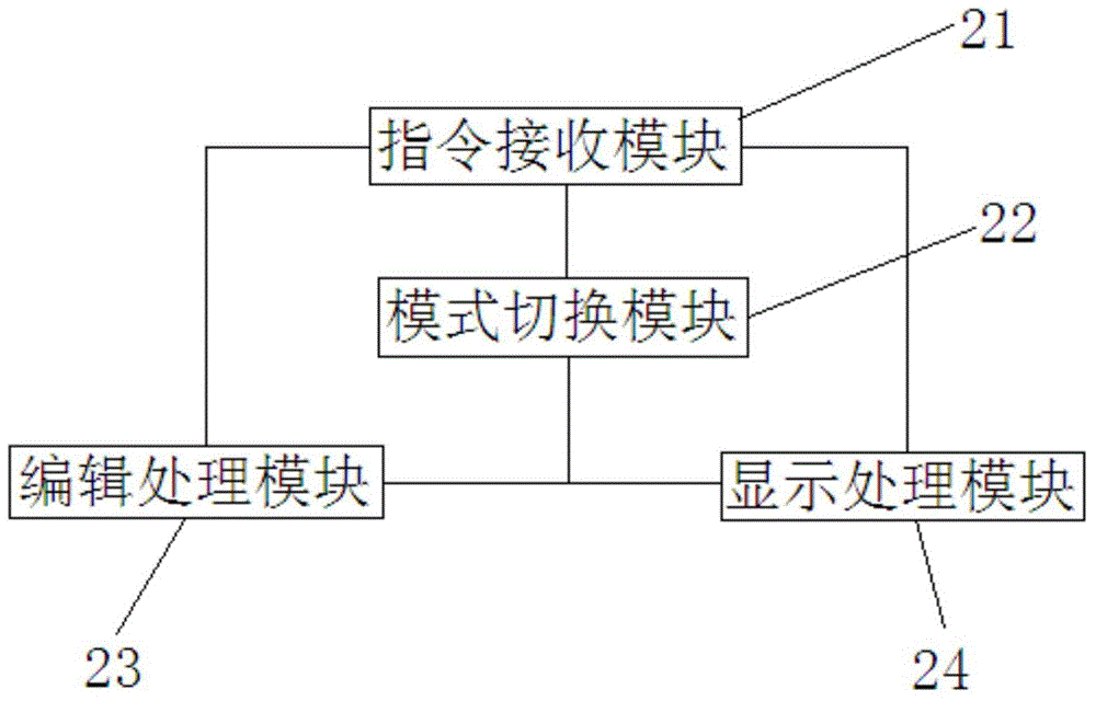 Electronic whiteboard teaching interface operating method and teaching mode switching device thereof