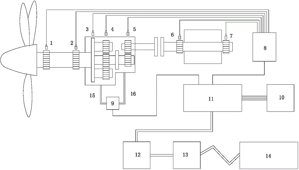 Wind turbine online condition monitoring and health assessment system and method thereof based on vibration and oil