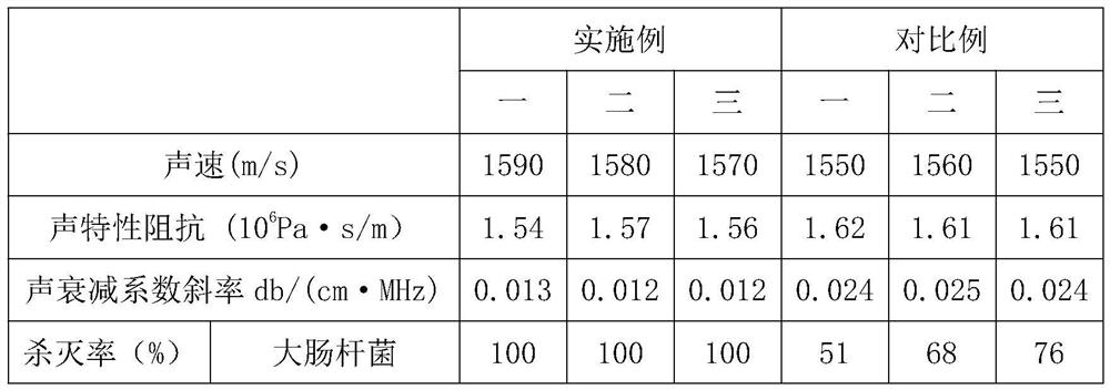 A kind of cardiac color ultrasound coupling agent