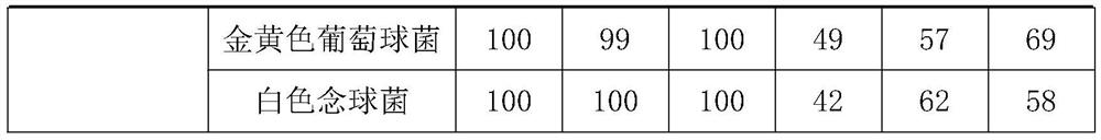 A kind of cardiac color ultrasound coupling agent