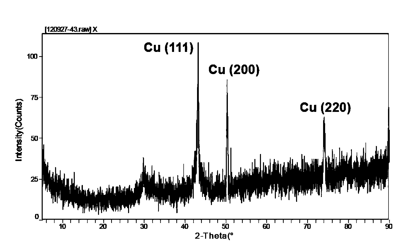 Preparation method and application of high-capacity tin alloy sulfide negative electrode material suitable for industrialized mass production