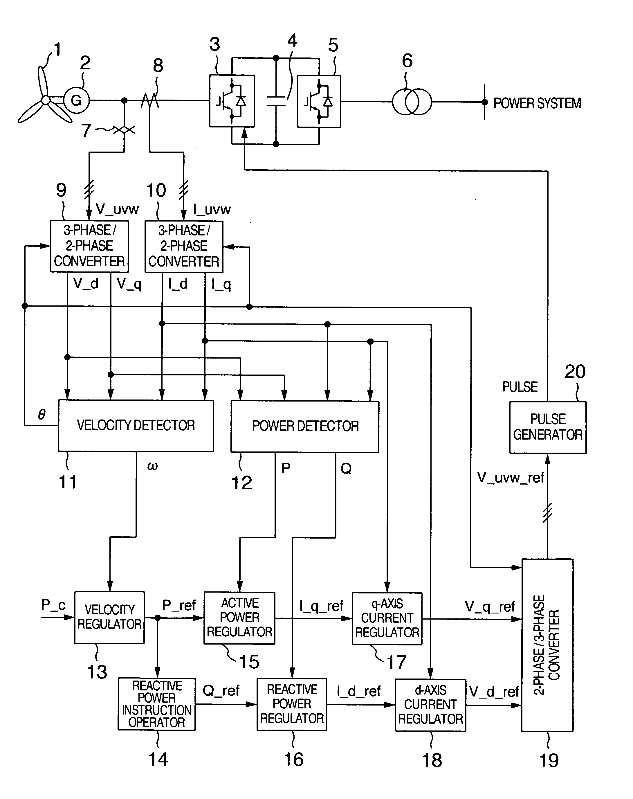 Wind turbine generator system