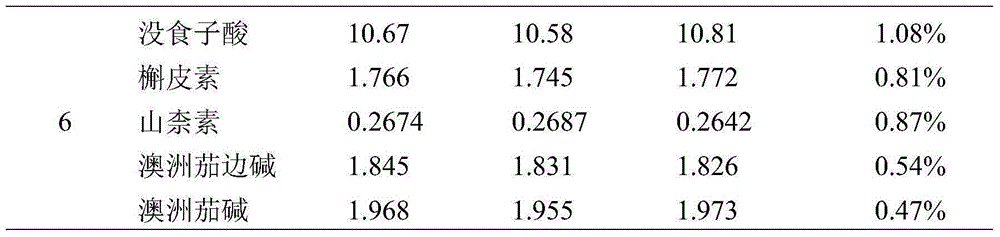 High performance liquid chromatography detection method of compound nightshade inflammation-diminishing tablets