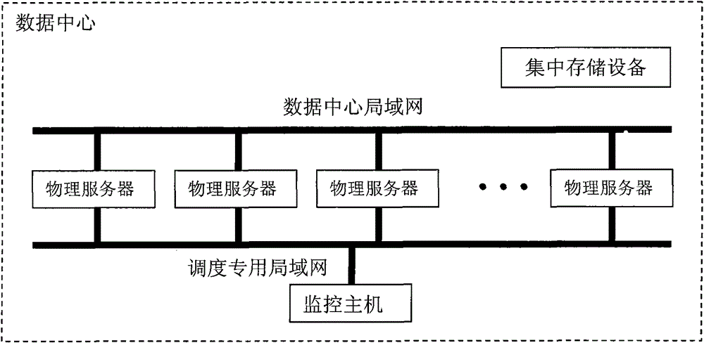 Method for scheduling virtual machines