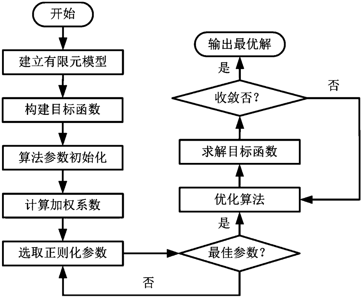 Structural damage identification method based on multi-objective ant lion optimization and sparse regularization