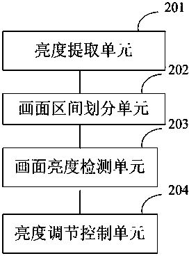 Method for adjusting image display of display terminal and display terminal