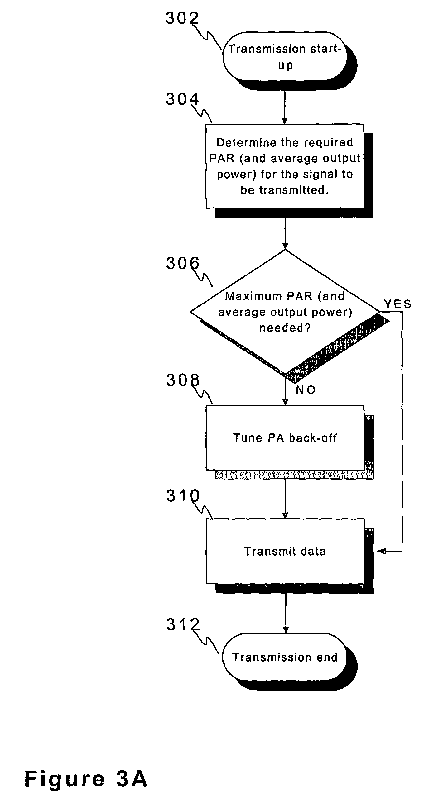 Method and a device for adjusting power amplifier properties