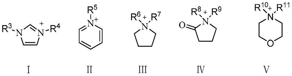 Application of ionic liquid in bromoethane preparation