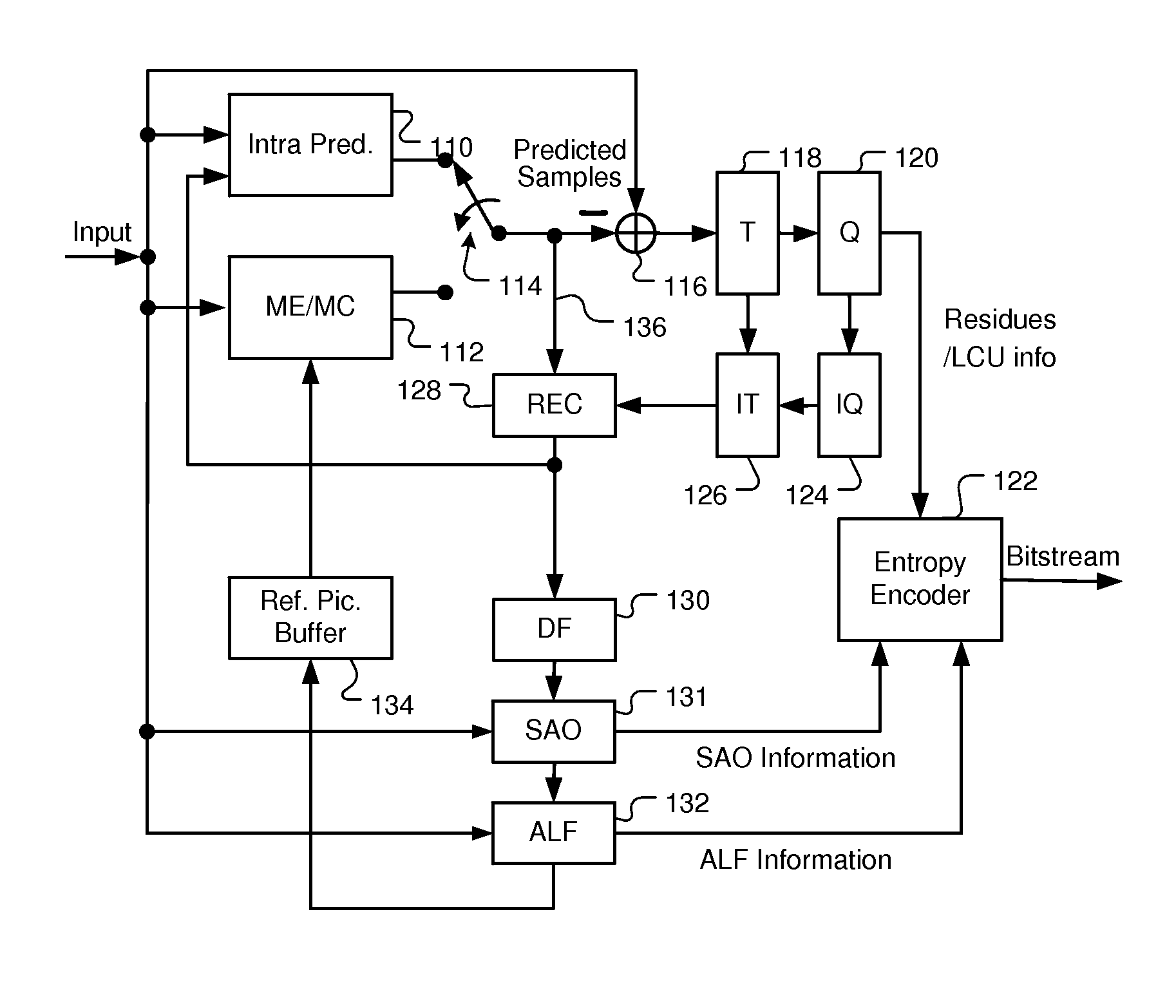 Method and apparatus for sample adaptive offset coding with separate sign and mag -nitude