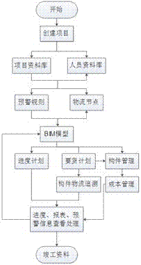 Steel structure BIM information management method and system based on cloud server