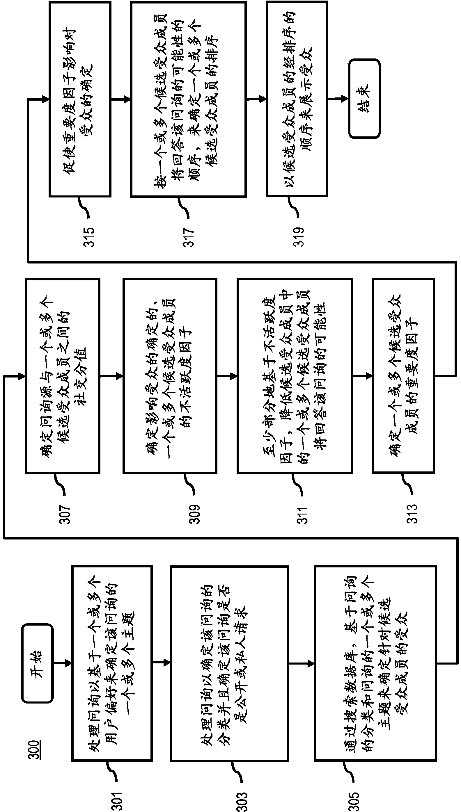 Method and apparatus for hybrid social search model