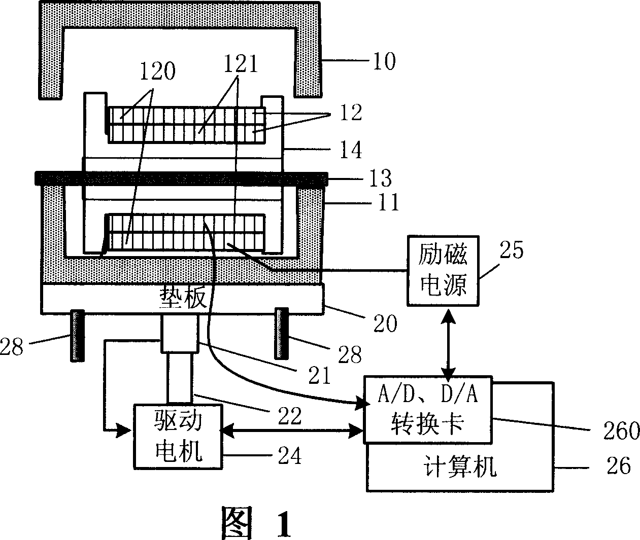 Silicon steel magnetic property detection used ferrometer