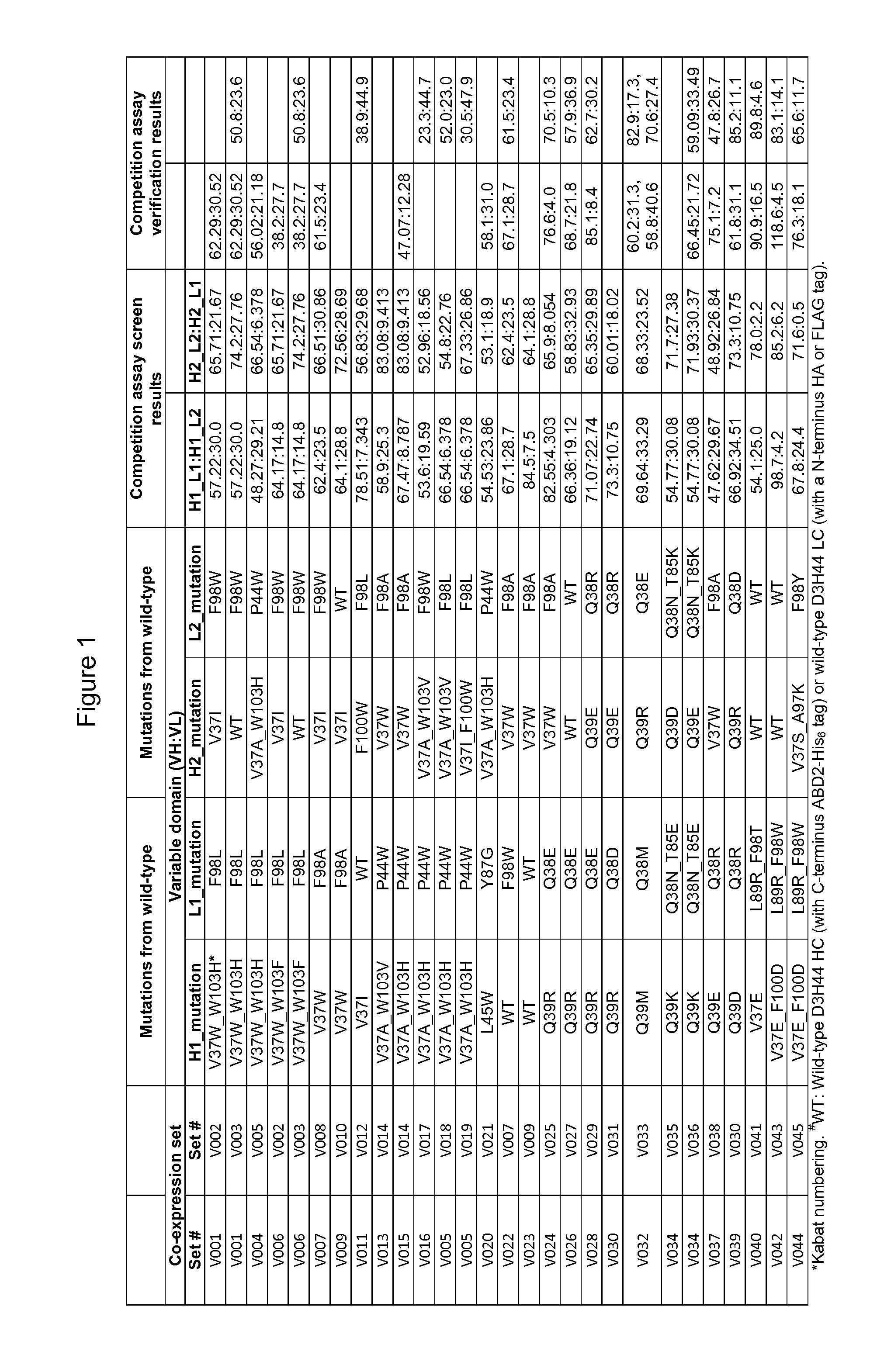 Engineered Immunoglobulin Heavy Chain-Light Chain Pairs And Uses Thereof