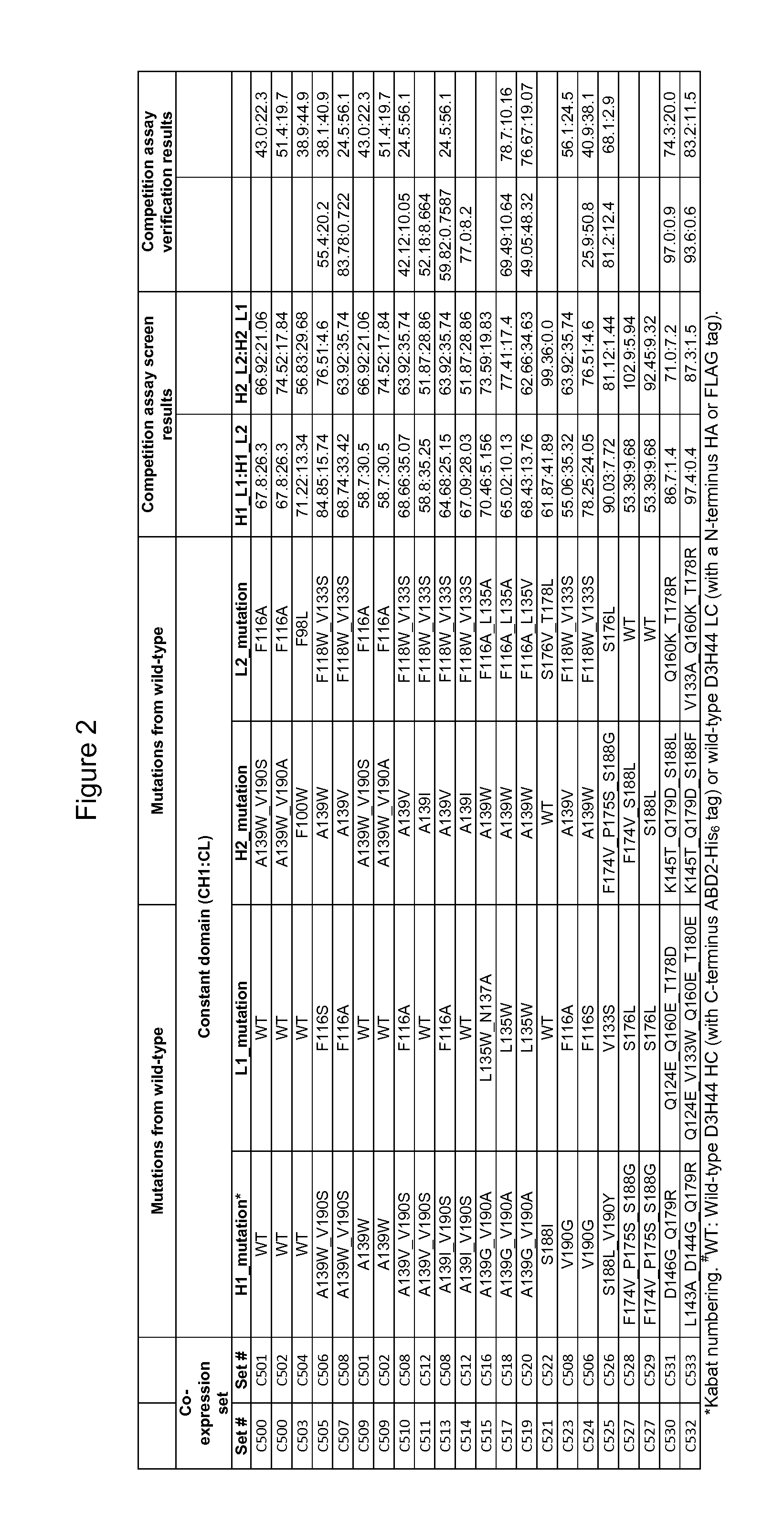 Engineered Immunoglobulin Heavy Chain-Light Chain Pairs And Uses Thereof