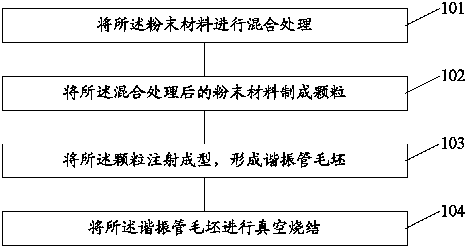 Resonance tube and manufacture method of resonance tube, cavity filter