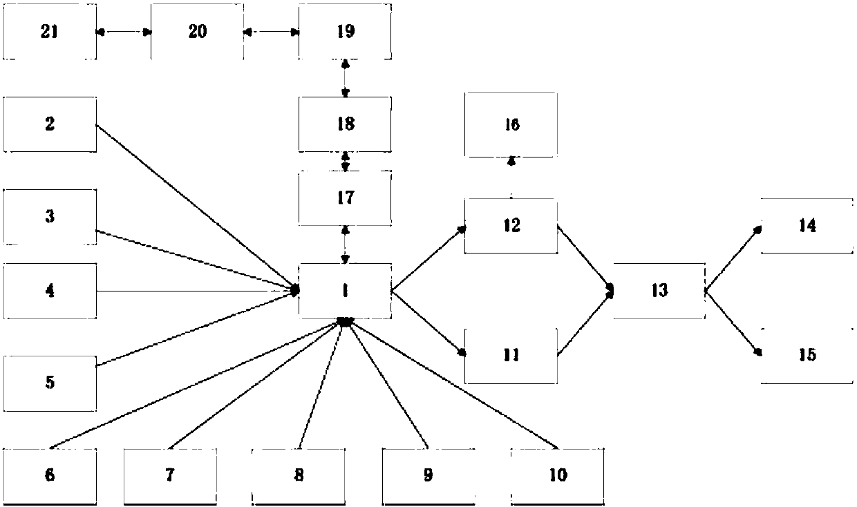 An agricultural product quality safety whole-course monitoring and tracing device