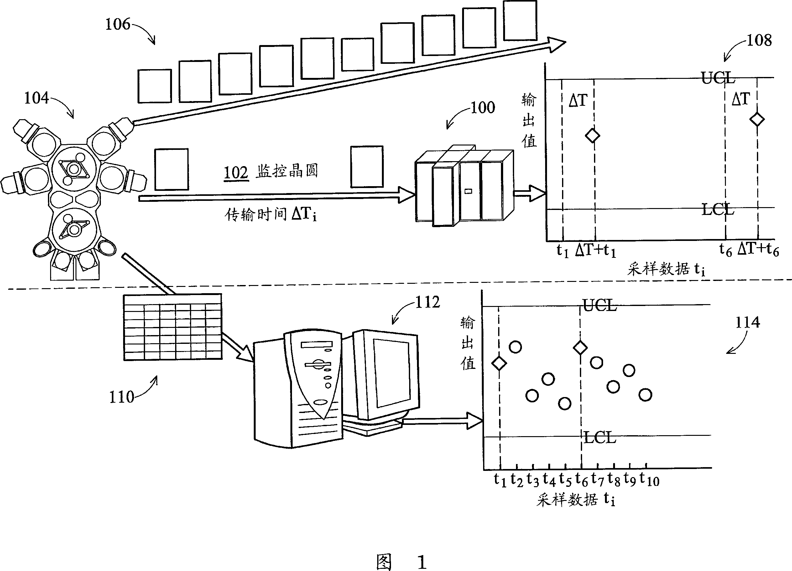 Method and system for virtual metrology