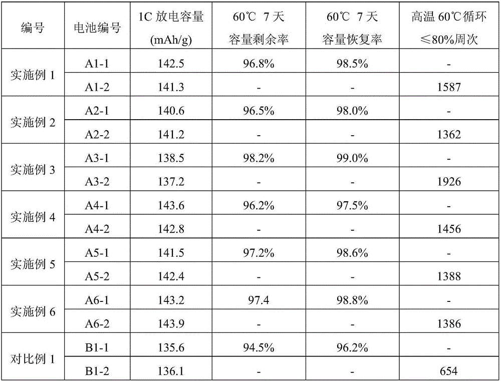 Lithium iron phosphate/carbon composite material for power battery, and preparation method and application of lithium iron phosphate/carbon composite material