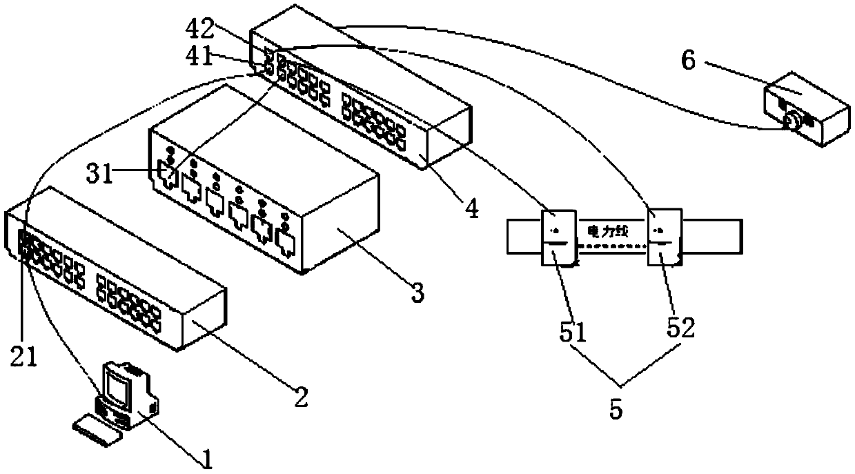 A power cat dormancy wake-up test system and test method