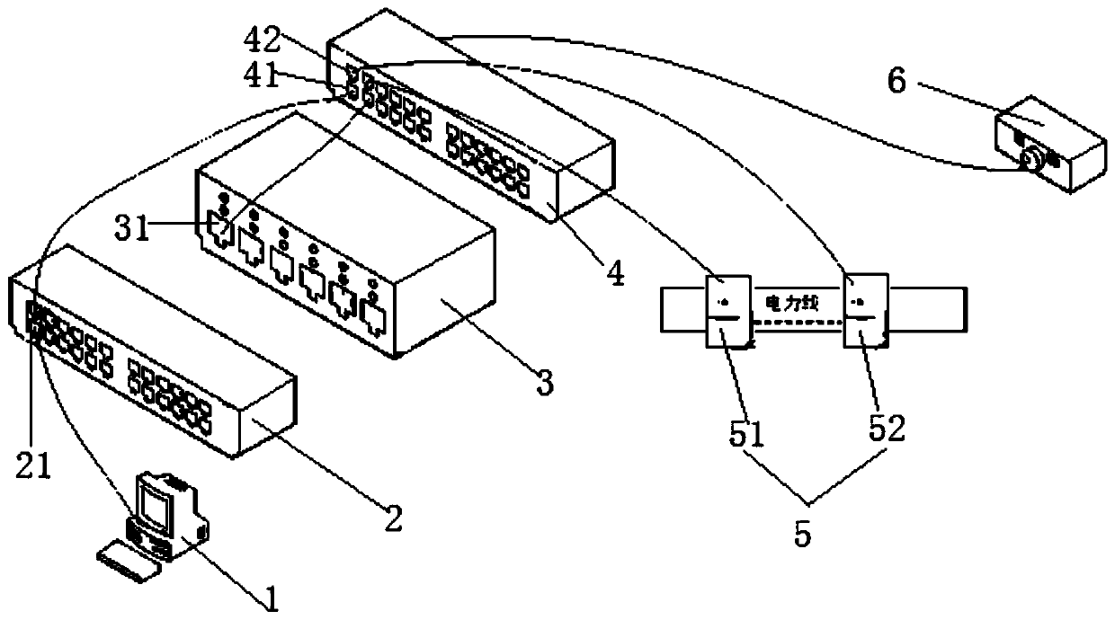 A power cat dormancy wake-up test system and test method