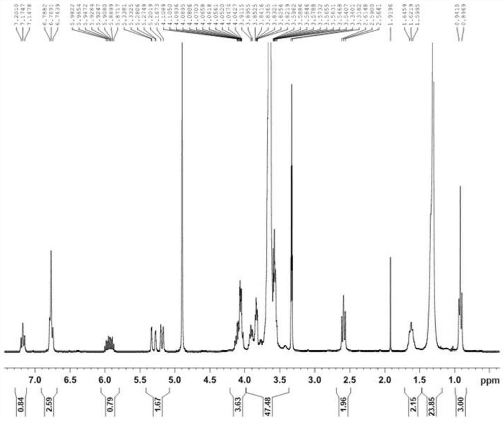 A hydrogenation reaction emulsifier with excellent stability and water resistance and its preparation method and application