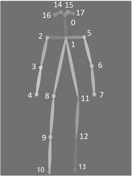 Rehabilitation exercise evaluation method and device, equipment and storage medium