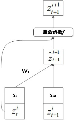 Rehabilitation exercise evaluation method and device, equipment and storage medium