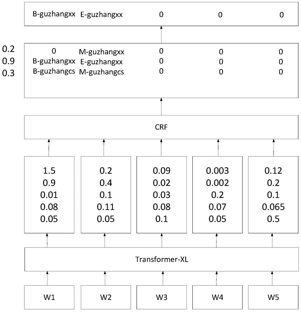 Event extraction method and system