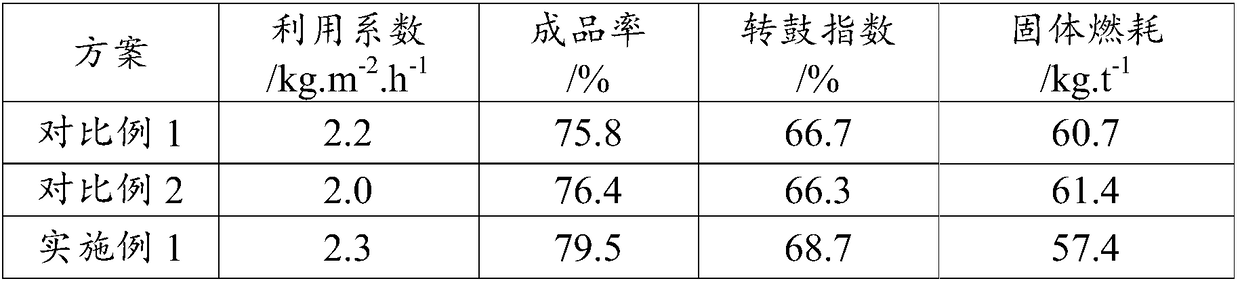 Segregation and ore matching sintering method of iron ore