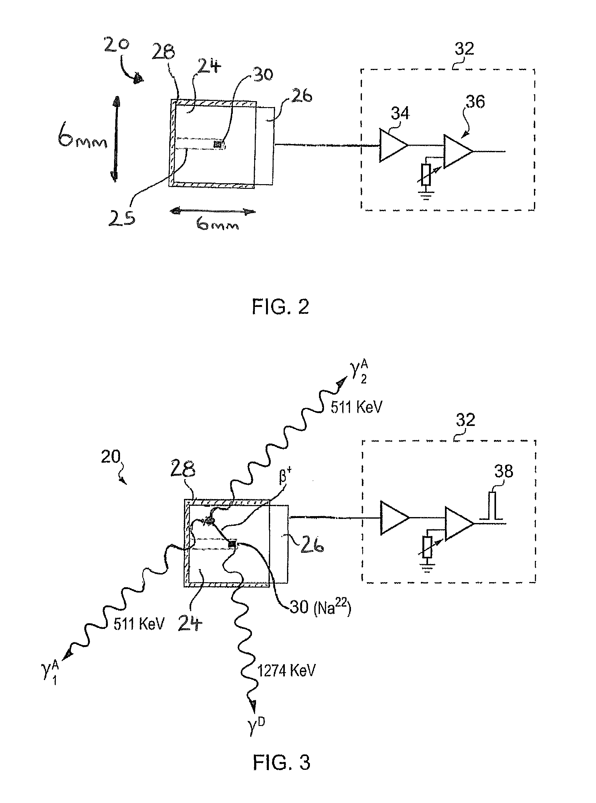 Gamma-ray spectrometry