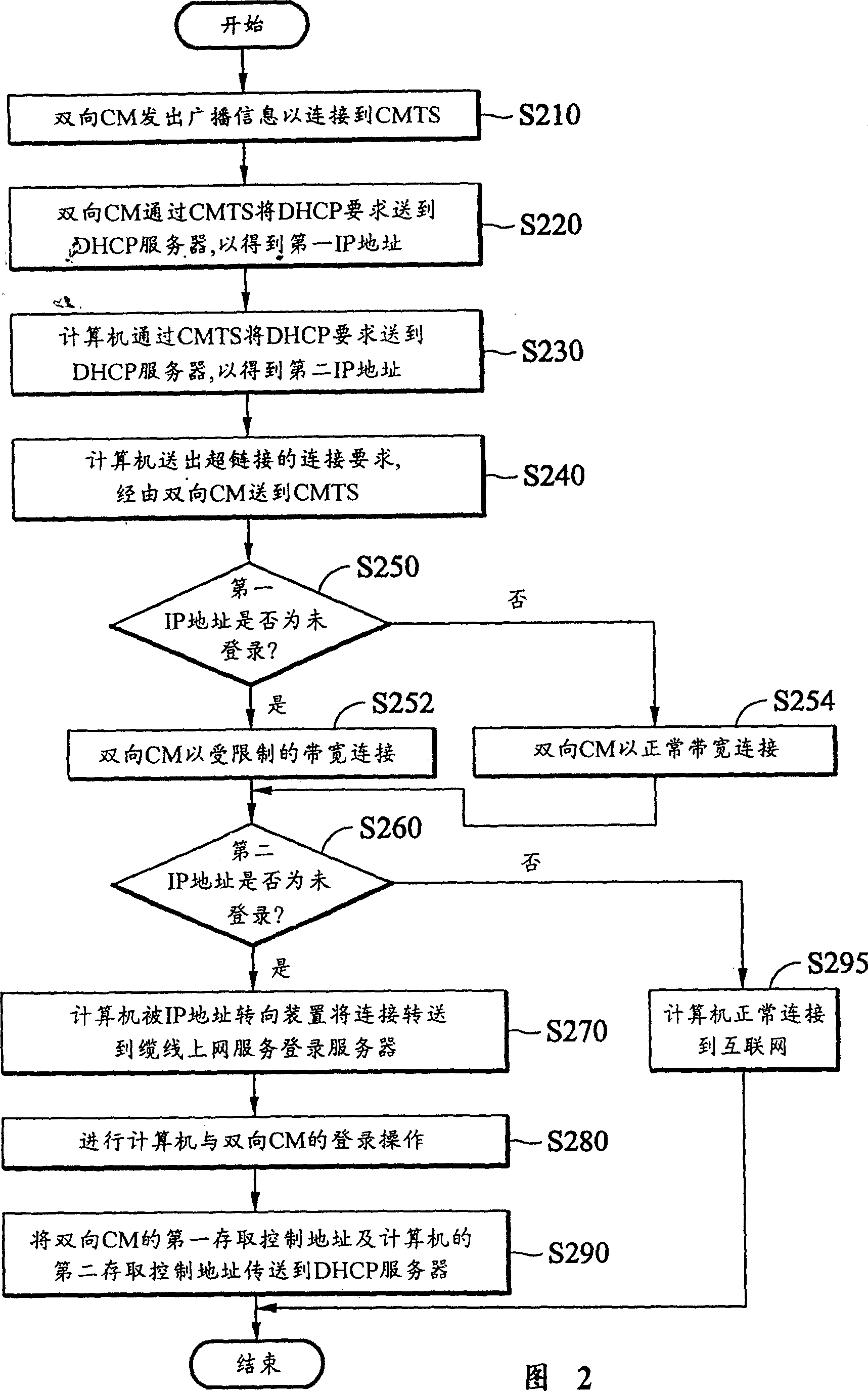 Network address management system and method with bidirectional cable