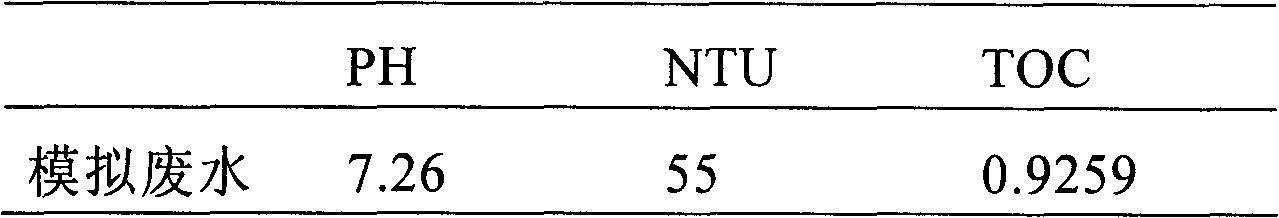 Preparation method of polymerized iron flocculant