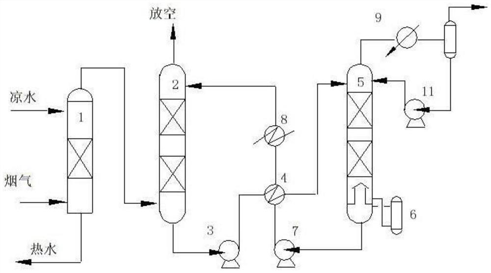 Recyclable polymer sulfur dioxide absorbent