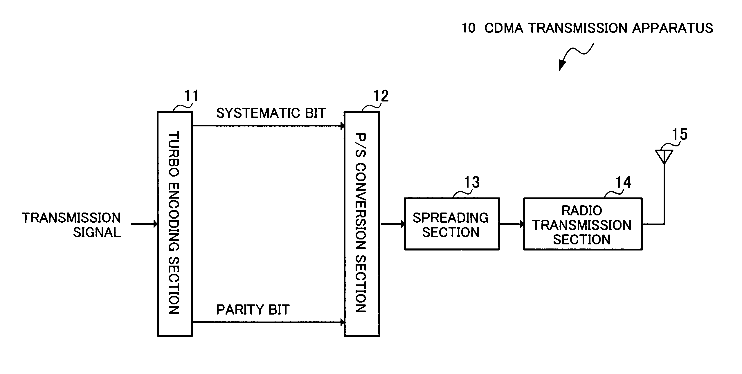 Transmitting device and transmitting method