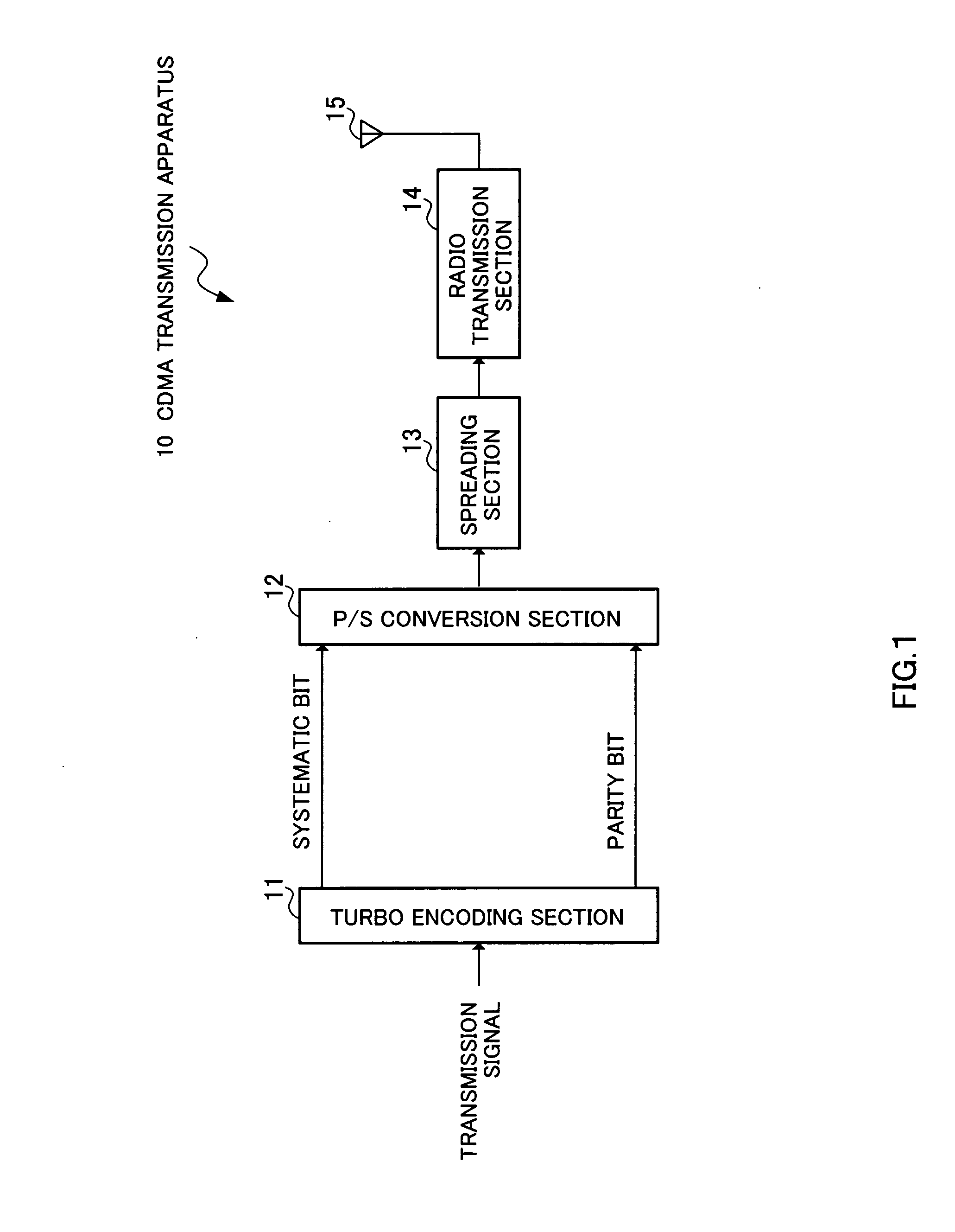 Transmitting device and transmitting method