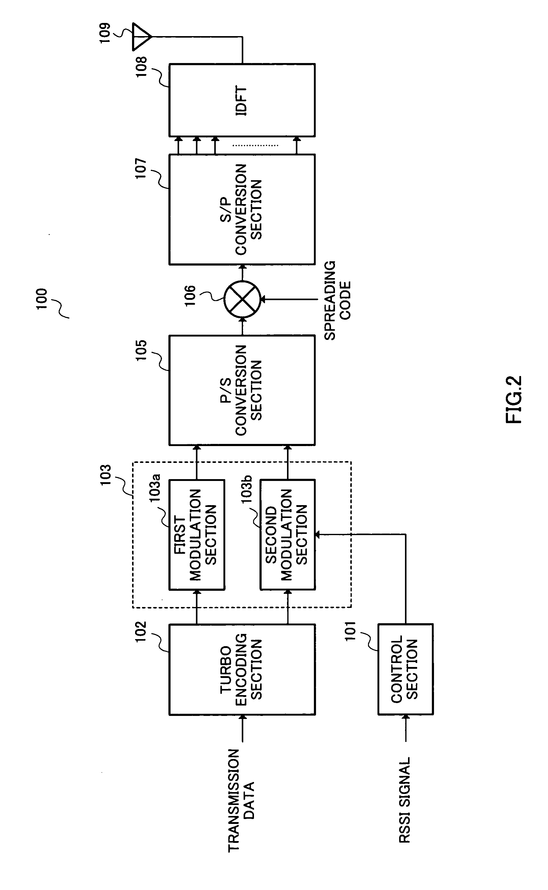 Transmitting device and transmitting method