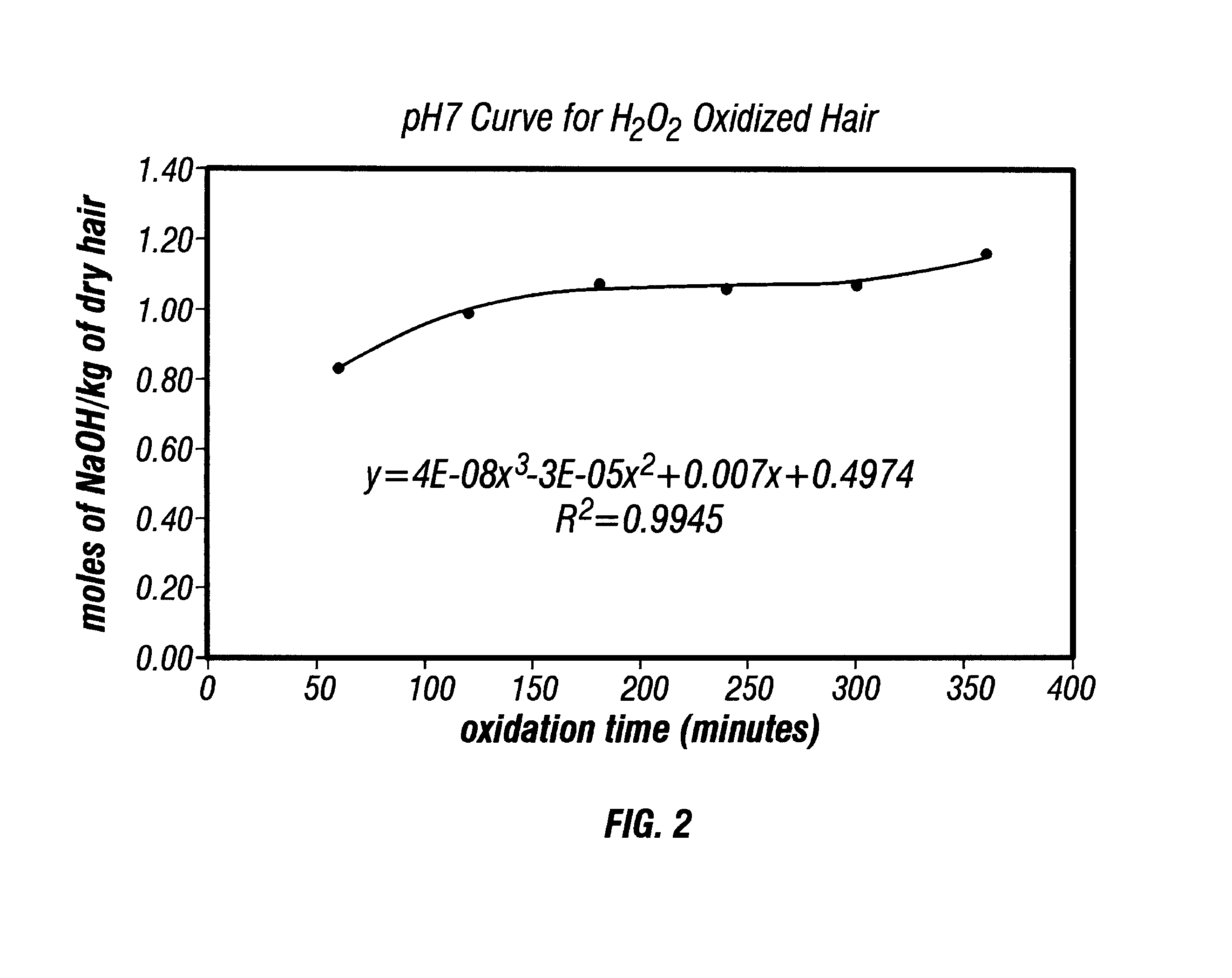 Nonwoven sheet and film containing water absorbent keratin