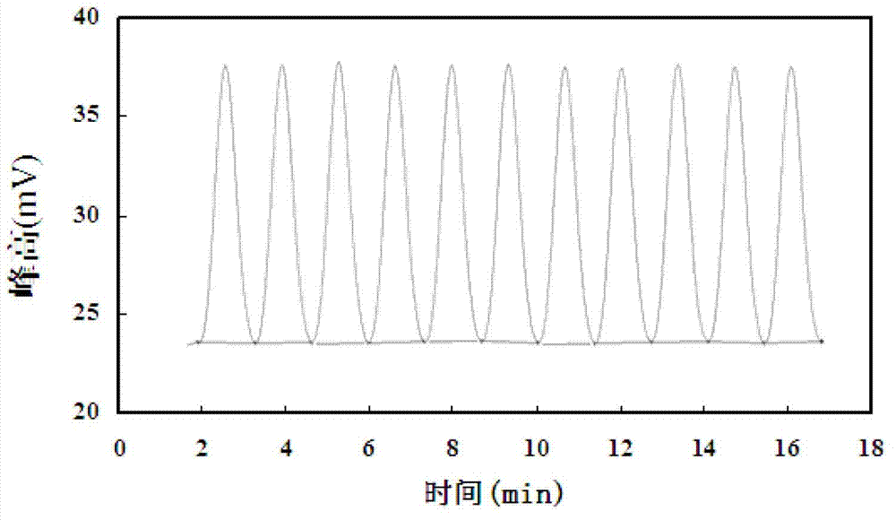 Automatic analysis method of formaldehyde in water sample