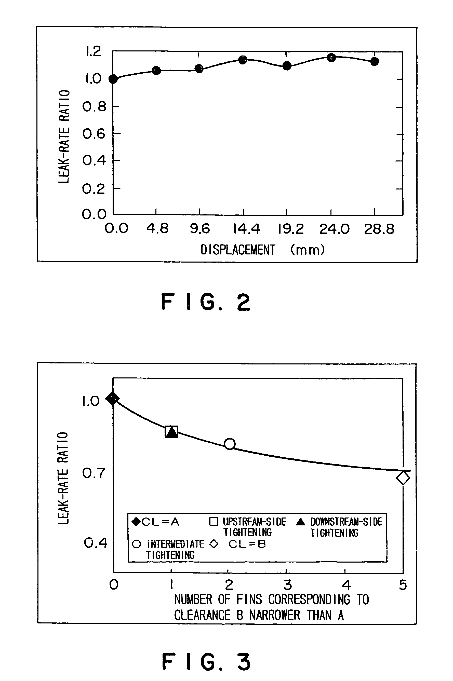 Rotary machine with seal