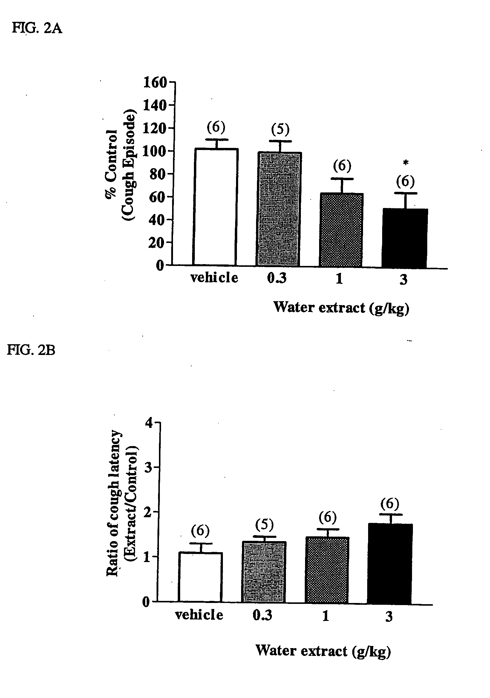 Plant extracts and alkaloids having antitussive activity